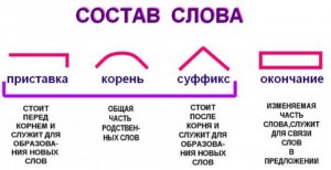 Сообщение для 2 класса "Что такое слякоть?