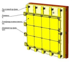 Что относится к базовыи элементам навесного монтажа?
