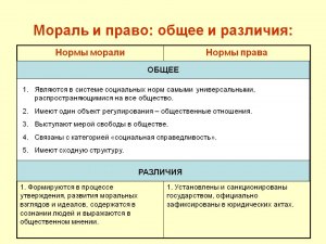 Игра и труд, что общее, в чем различие?