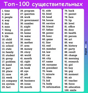 Английский язык. Какие первоапрельские слова зашифрованы (см.)?