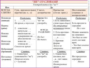 (Не)скрывающих как пишется слитно или раздельно и почему?