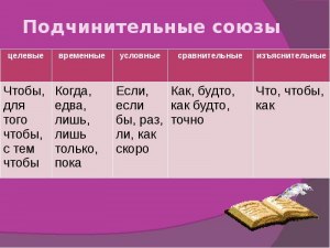 Я не умею ставить запятые объясните как что где почему?