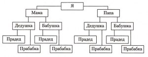 Как дополнить таблицу "Генеалогическое дерево Ростовых, Курагиных и др."?