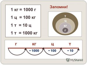 Как выразить 13 т 50 кг в килограммах?