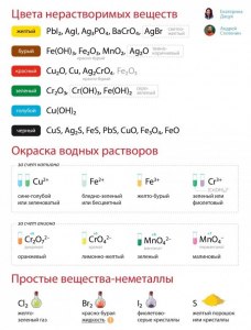 ОГЭ Химия, Как выполнить задания по тексту о борной кислоте?