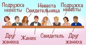 Как рассадить ребят, чтобы друзья были рядом: Emili, Martin, Tracy, Steve?