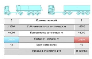На сколько килограммов будет превышена грузоподъёмность лифта?