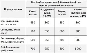 Сколько килограммов в 1/4 тонны?