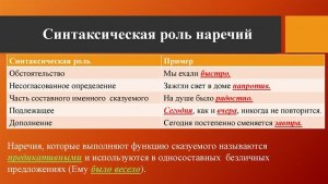 Какую синтаксическую функцию выполняет выделенное слово?