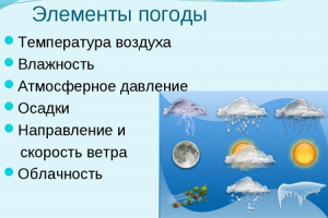 Что не является элементом погоды?