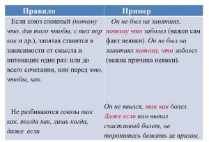 "И пожалуйста, перезвоните": нужна ли запятая после "и"?