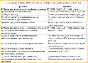 "Что-то сделали и хватит": нужна ли запятая перед и?