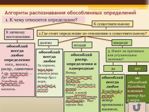 Какие 10 предложений придумать с обособленными определениями?