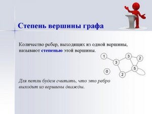 Как решить: У графа 7 вершин степени 4 и еще 6 вершин степени 3?