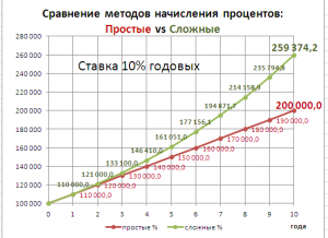 7,15 процентов годовых от вклада 10000 как посчитать?