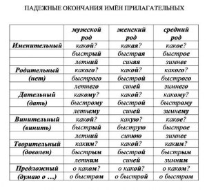 Какое прилагательное подобрать к слову "цыпленок"­?