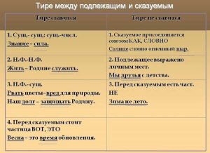 "Правила есть правила" - как пишется, нужны запятые, тире?