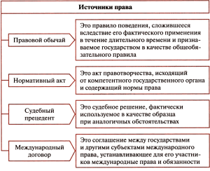 Какая характеристика относится только к нормам права?