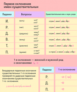 Как расшифровывается БПЛА? Какого рода существительное? Как склоняется?