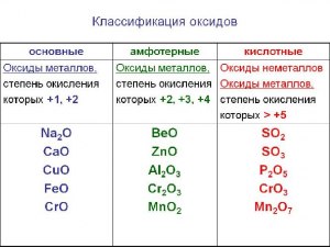 Могут ли оксиды реагировать с металлами? Почему?