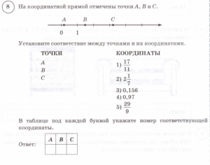 На координатной прямой отмечены точки a, b и c. Как решить?