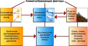 Как природно-климат. условия повлияли на занятия жителей долины реки Инд?