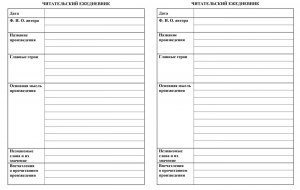 Горький "На дне" читательский дневник по пунктам готовый где найти?