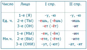 Какие есть глаголы на букву "Г"?