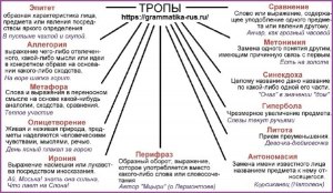 Фигура речи и фокус языка - одно и то же?