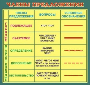 Какие предложения составить со словом "снадобье"?