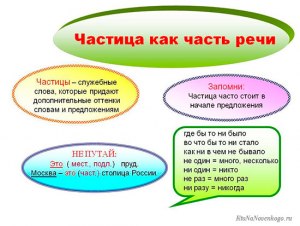 "Велик" - какая часть речи?