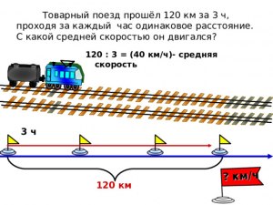 Как решить: Поезд едет с постоянной скоростью 60 км/ч?