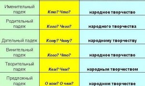 Какие предложения составить со словосочетанием "мокрый асфальт"?