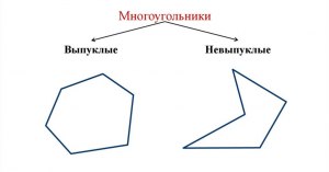 ЕГЭ Математика, Как решить задачу про сумму углов выпуклого многоугольника?