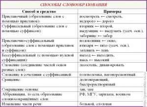 Как и где реализуется экологический проект "Зелёная школа" в России?
