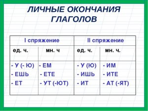 "Поникнешь" или "поникнишь" - как правильно пишется, почему?