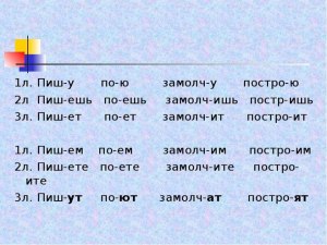 "Тушит" или "тушет" - как правильно пишется, почему?