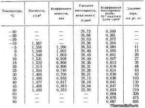 Какова степень окисления азотной кислоты (HNO3)?