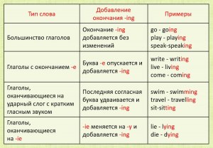Что бы выбрать в предложении (be going to do или Present Continious)?