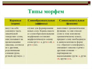 Какой вид морфем ретро- в слове ретроулица?