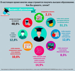 Люди расскажите у кого есть высшее образование, есть ли в нём смысл?
