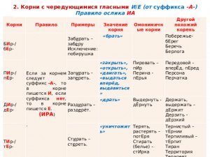Как подобрать верную букву в слове соперника: т_рпеть, ст_рать, ш_ренга?