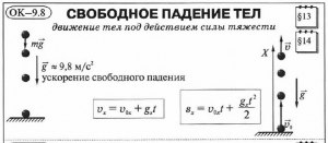 Как решить задачу про падение тела, физика 9 класс?