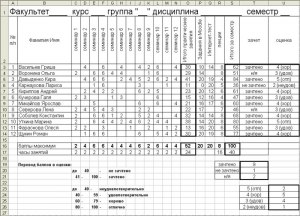 Как высчитать годовую оценку?