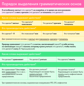 Какие предложения составить со словом "спячка"?