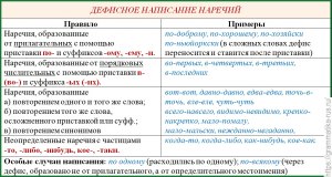 Как писать цел целёхонек или цел-целёхонек? Раздельно или через дефис?