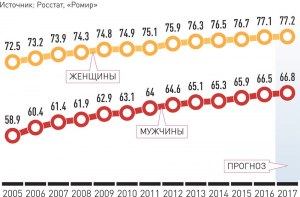 У каких медоносных рабочих пчёл средняя продолжительность жизни выше?