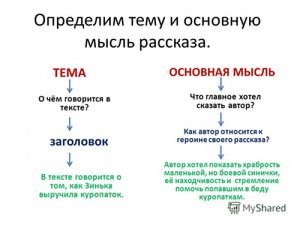 Митяев "Треугольное письмо", какая тема, идея , главная мысль? Чему учит?