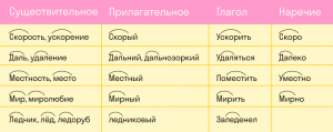 Какие однокоренные слова есть к слову "парное"?
