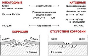 Каким металлом разумнее всего покрыть желез. деталь для защиты от коррозии?